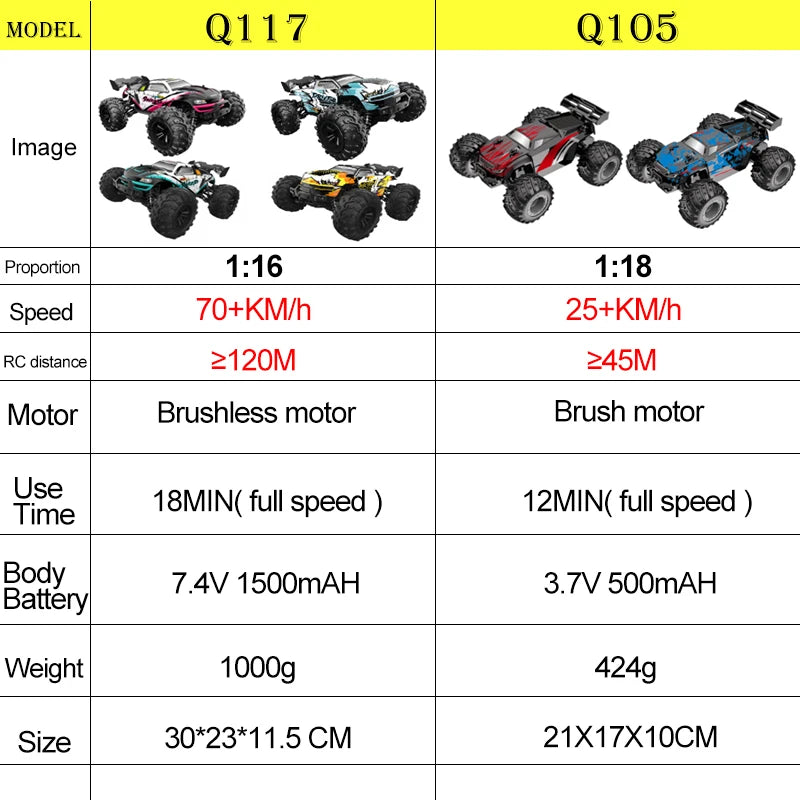 JJRC 1:16 RC Off-Road Car with 70km/h Speed, 4WD, LED Lights, and Brushless Motor
