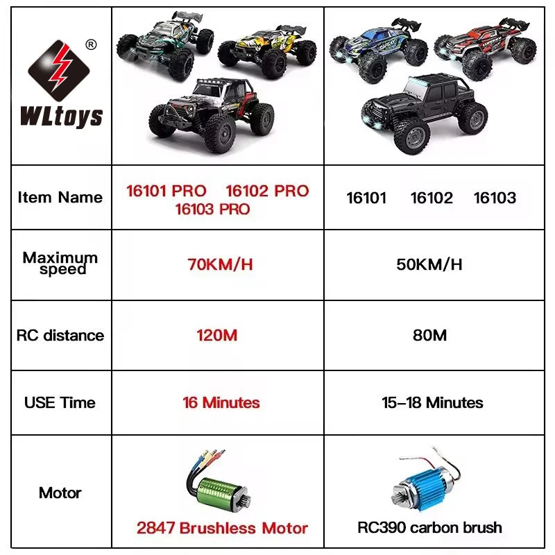 1:16 4WD RC Car with 70km/h Speed, LED Lights, and High-Speed Drift