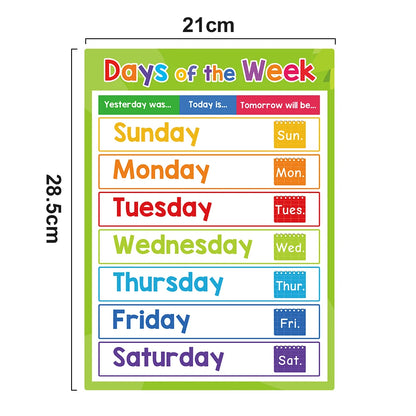 Educational Posters for Preschool Kids - English Words Learning Charts, Teaching Aids, Classroom Decoration, Big Card Montessori