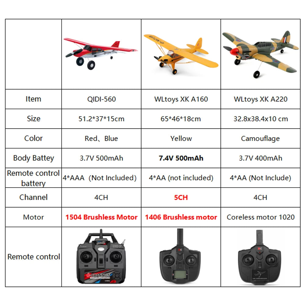 Qidi560 Moore M7 4CH Brushless RC Plane Remote Control Fixed Wing EPP Foam