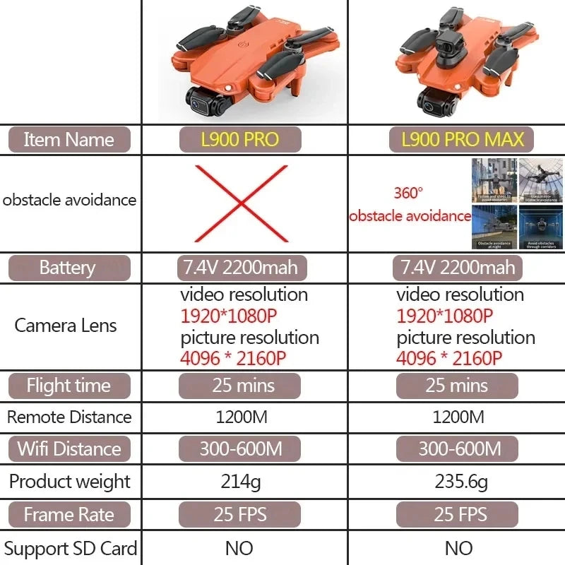 L900 Pro Max GPS Drone with 4K HD Dual Camera and 5G WiFi