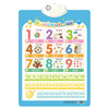 Interactive Electronic ABC Alphabet Wall Chart - Talking Learning Poster for Toddlers Ages 2-5