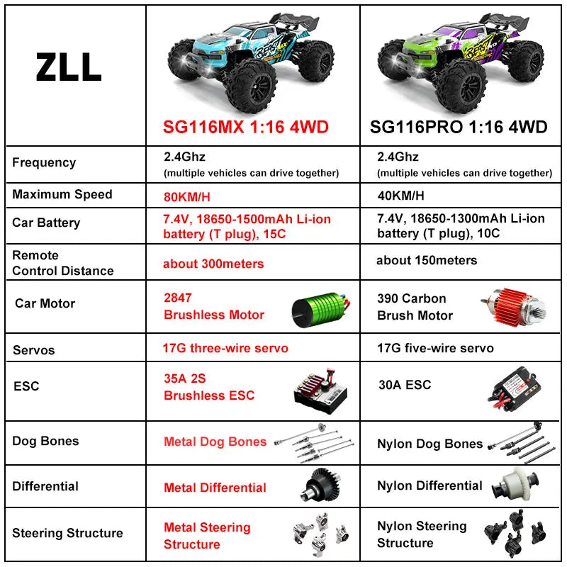 SG116MAX 1:16 High-Speed Brushless RC Car with 4WD Off-Road Drift