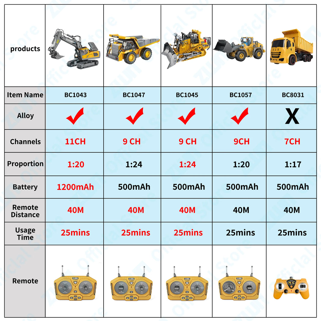 ZWN 2.4G Remote Control Excavator Dump Truck Alloy Construction Vehicle Toy