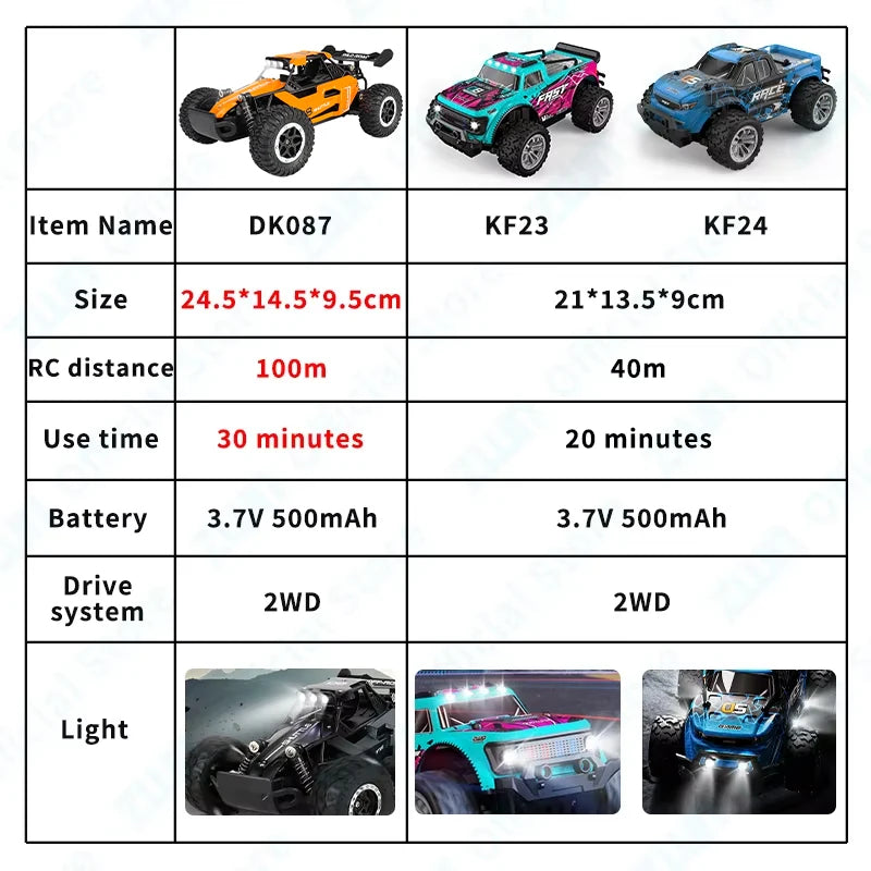 ZWN 1:16/1:20 RC Car with LED Light and 2WD Off-Road Climbing Remote Control
