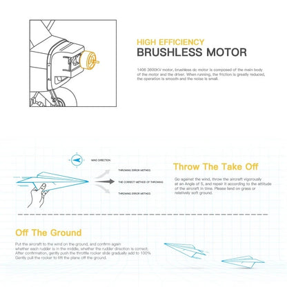 A160 WLtoys XKS 2.4G RC Plane 650mm (25.6 Inches) Wingspan Brushless Foam Airplane