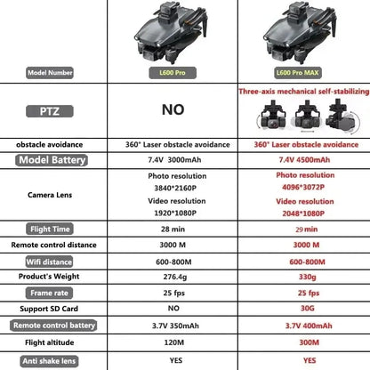 L600 Pro Max GPS Drone 4K 3-Axis PTZ HD Dual Camera Obstacle Avoidance Brushless Motor 5G WiFi RC Quadcopter Toy