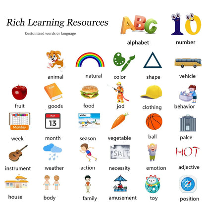 Montessori Education Flash Cards Machine - Early Educational Learning English Electronic Audio Book Toy for Children, Birthday Gift