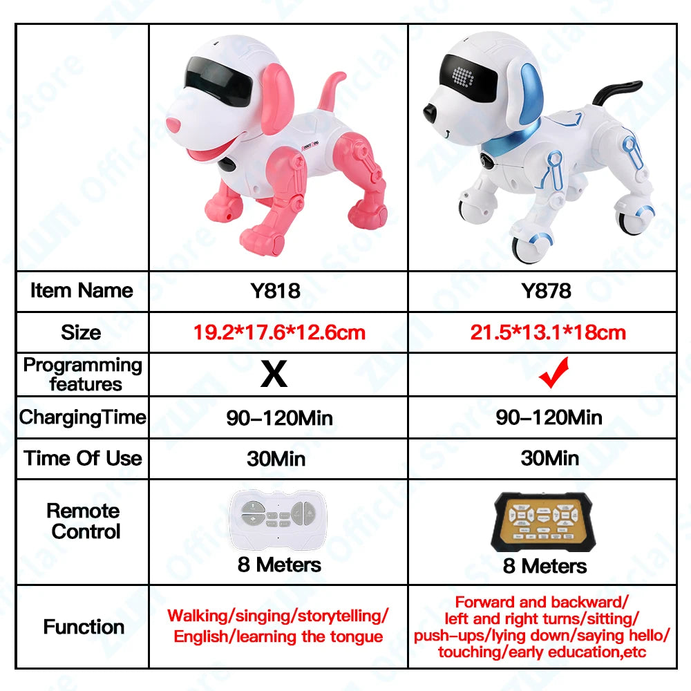 ZWN RC Robot Stunt Dog Toy with Voice Command, Programmable Touch-Sense, and Music, Electronic Robot Dog Gift for Children