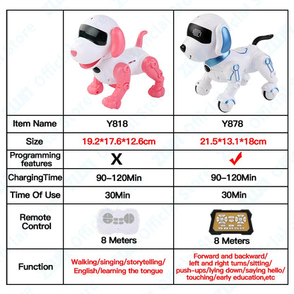 ZWN RC Robot Stunt Dog Toy with Voice Command, Programmable Touch-Sense, and Music, Electronic Robot Dog Gift for Children