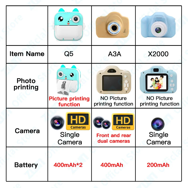 Kids Digital Camera Toy with Instant Thermal Print, 1080P HD Photo & Video, 32GB Memory Card
